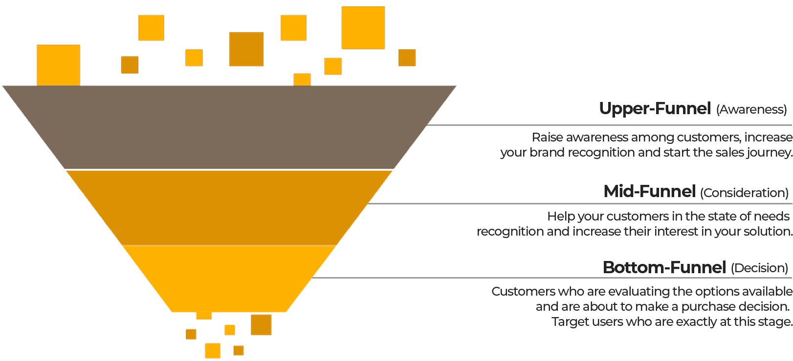 sales funnel