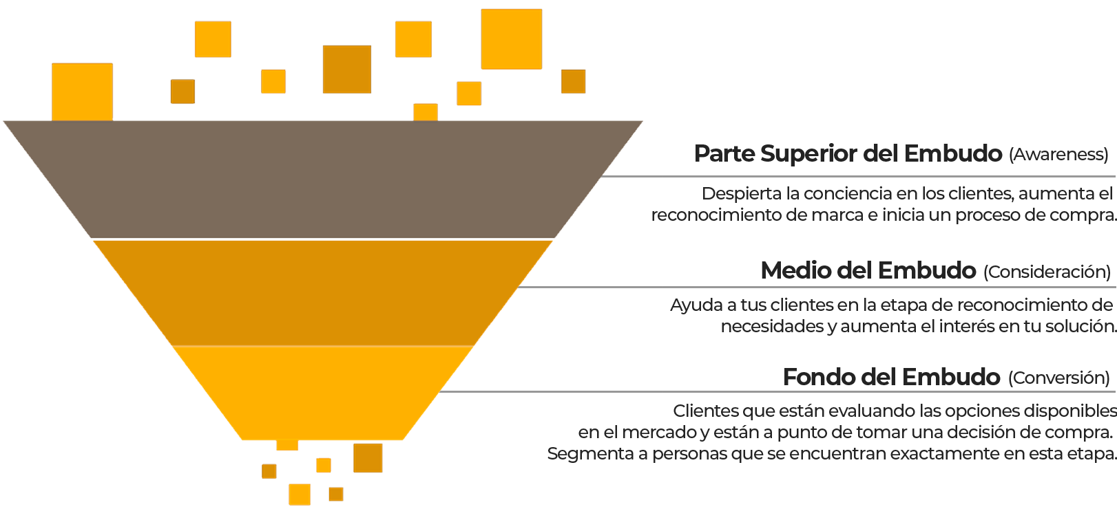 sales funnel