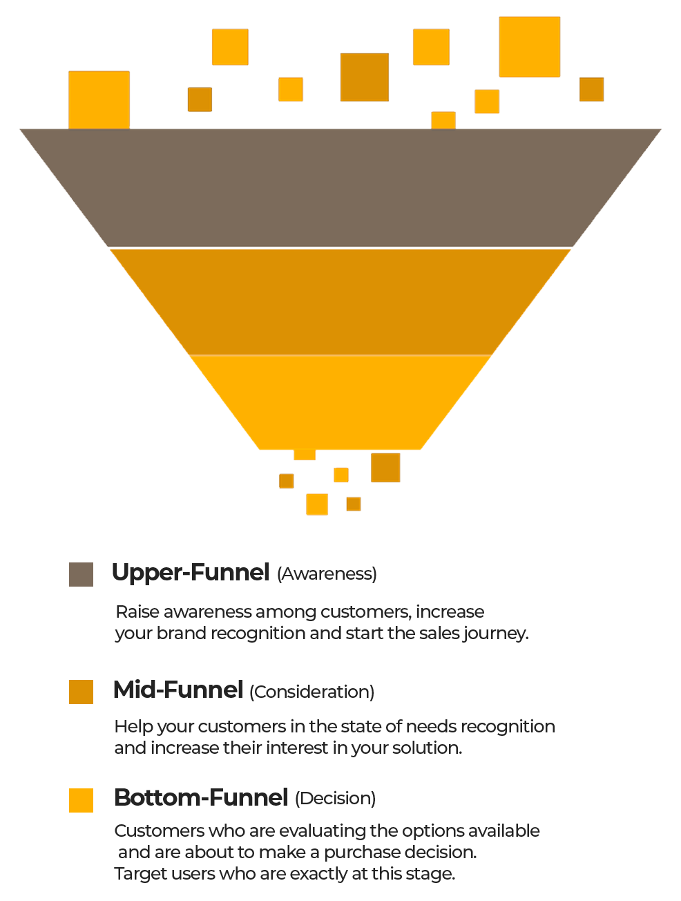 sales funnel mobile