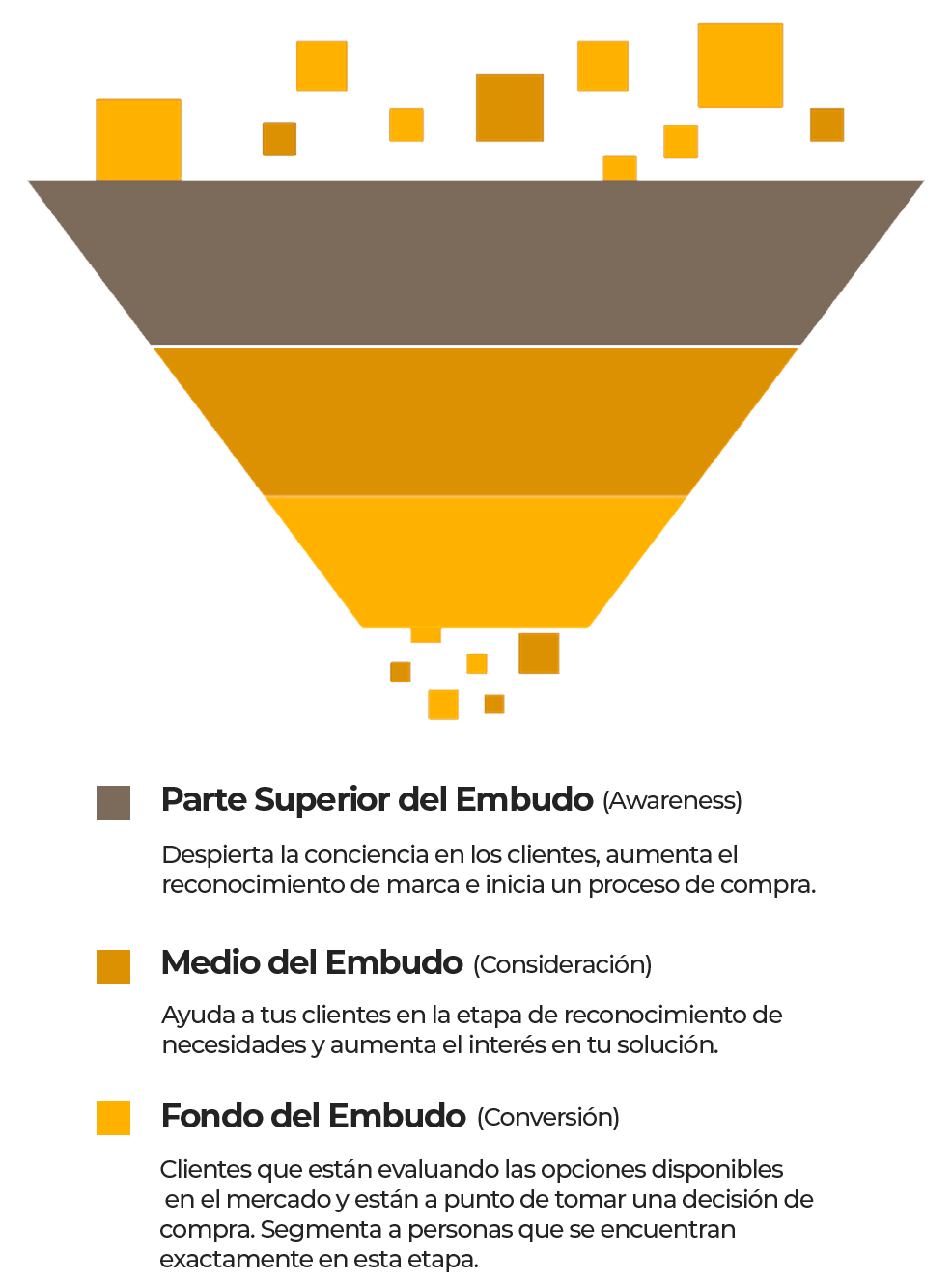 sales funnel mobile