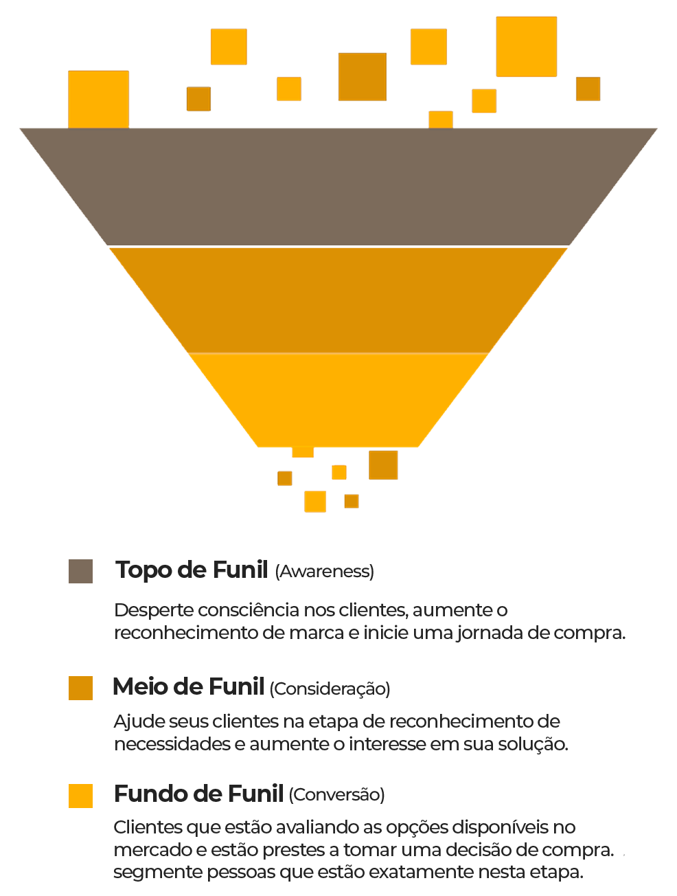 sales funnel mobile