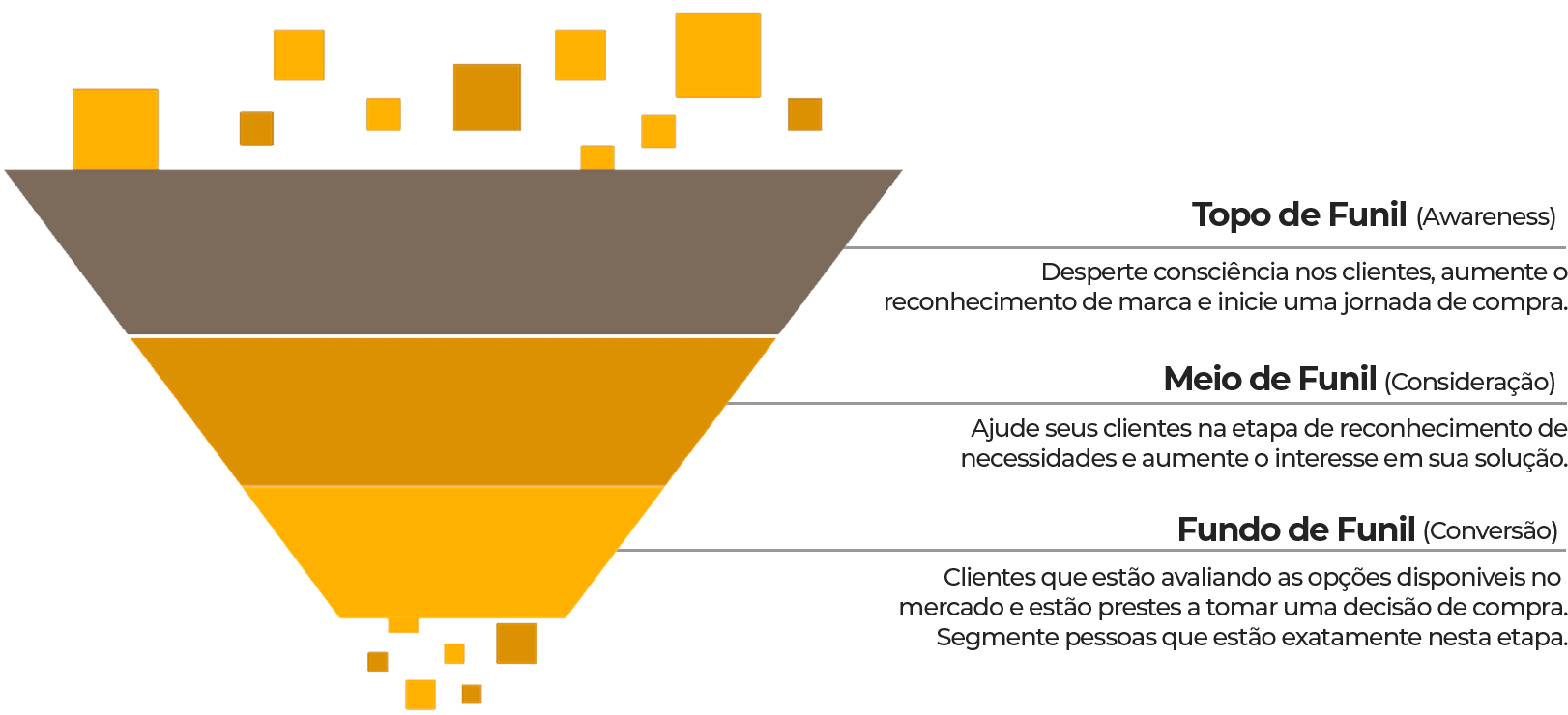 sales funnel